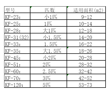 怀集空调维修